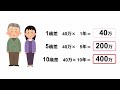 【総まとめ】5年に一度の年金大改正2025年【加給年金・遺族年金・主婦年金106万円の壁・国民年金・在職年金】