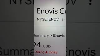 🔴 Enovis Corporation ENOV Stock Trading Facts 🔴