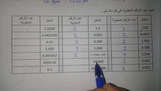 9 متقدم و 10 عام .. ف1. حساب عدد الارقام المعنوية