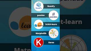 🔥 Top 5 Libraries in Python #Shorts #Simplilearn