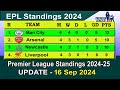 EPL Table 2024 Today 16 September | English Premier League Table 2024-25