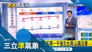 天氣穩定！氣溫逐日回升需注意\