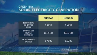 Solar Forecast 6/10/2023