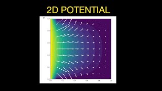 Electrodynamics: Solving Laplace Equation for Potential Using Python
