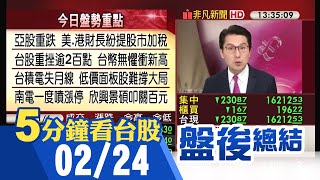 美期.亞股下跌 台股高低震盪超過200點 新台幣續創23年半高 台積電失守月線 面板股.南電.太陽能股等撐盤｜主播鄧凱銘｜【5分鐘看台股】20210224｜非凡財經新聞