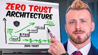 Cybersecurity Zero Trust Architecture : Explained For Beginners