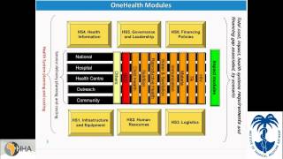 Introduction on the "One Health Tool"