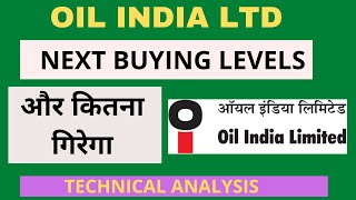 OIL India share latest news | OIL India share | oil share latest news | oil share price