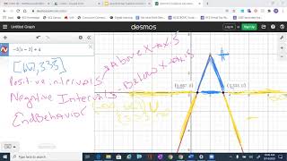 Key Features of Absolute Value: Positive Intervals, Negative Intervals and End Behavior