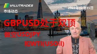 GBPUSD处于双顶。做空USDJPY和WTI(USOil)。在道琼斯工业平均指数(US30)上进行多头交易。