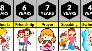 At What Age Should Kids Learn About ______?