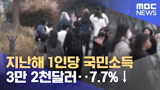 지난해 1인당 국민소득 3만 2천달러‥7.7%↓ (2023.03.07/12MBC뉴스)