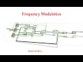 Frequency modulation | Nitesh Pradhan LabVIEW