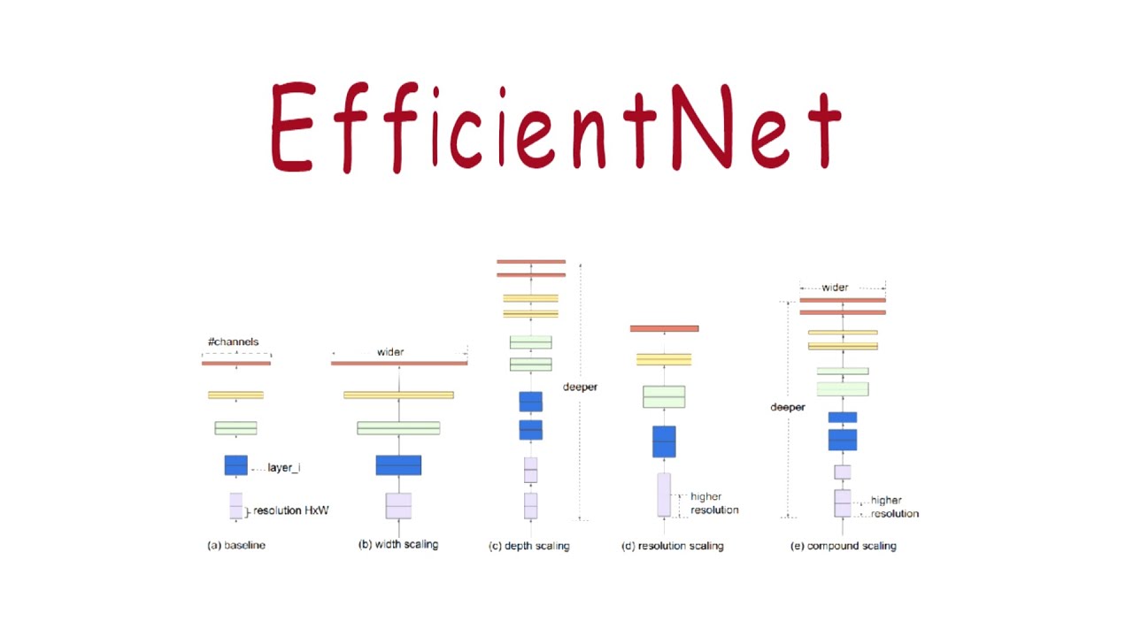 What Is Efficientnet Youtube