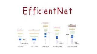 What is EfficientNet?