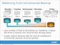 Introduction to Backup & Recovery