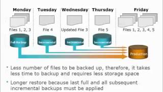 Introduction to Backup & Recovery