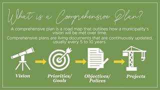 Overview of Milton's draft 2040 Comprehensive Plan