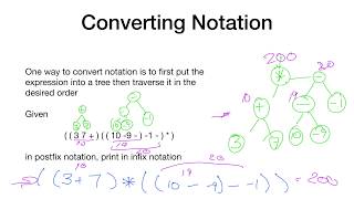 Arithmetic Notation and Expression Trees