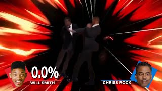 Will Smith Slaps Chris Rock Meme Compilation (2022)