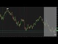 saral weekly view on sp500 $spx $spy $es and nasdaq futures