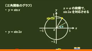 〔数Ⅱ・三角関数〕グラフ②：y＝sin(kx) タイプ －オンライン無料塾「ターンナップ」－