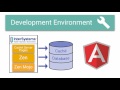 Getting Started With Caché: Introduction and Architecture