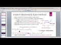 Java for Scientific Computing: Implicit Euler Method for Solving ODEs