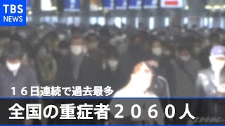 【速報】全国の重症者２０６０人、１６日連続で過去最多【新型コロナ】