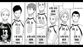 Kamomedai High School | Offensive Stats | Haikyuu!!