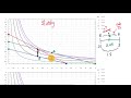 slutsky versus hicks income u0026 substitution equivalent variation paasche and more