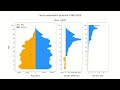 latvia population pyramid 1980 2020