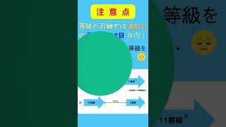 自動車保険の乗り換え方法とタイミングは？解約の連絡は必要？ #自動車保険 #損害保険 #見直し #補償