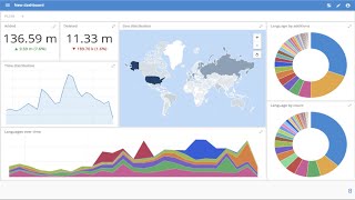 How GameAnalytics utilizes Imply Pivot and Clarity