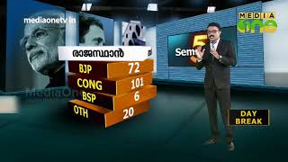 സെമി ഫൈവ് തെരഞ്ഞെടുപ്പ് ഫലം; പ്രത്യേക വിശകലനം | Semi 5 Election Result