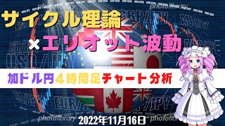 【エリオット波動のカウントあり】カナダドル円4時間足チャート分析と今後のトレード【FX】【四国めたん】【11月16日】