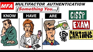 CISSP Cyber Security: MFA: Multifactor Authentication (Something You Know, Have, Are) #mfa #cissp