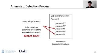 USENIX Security '21 - Using Amnesia to Detect Credential Database Breaches