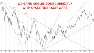 WD GANN DIAGONAL ANGLES