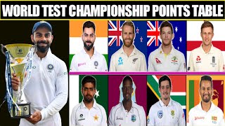 Points Table After 54 Matches in World Test Championship 2021 | World Test Championship Points Table