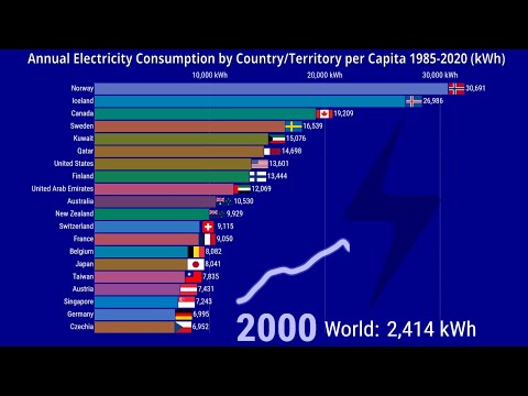 What is the average energy consumption per person?
