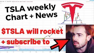 TSLA Weekly Analysis | Tesla Stock | Hyperchange