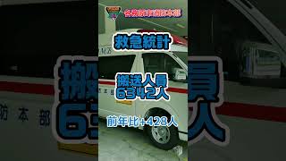 【各務原市消防本部】令和5年火災・救急・救助統計