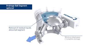 HEINKEL Ball Segment Valve (New Animation)