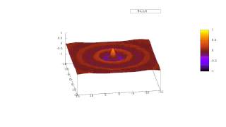 gnuplot animation video 001