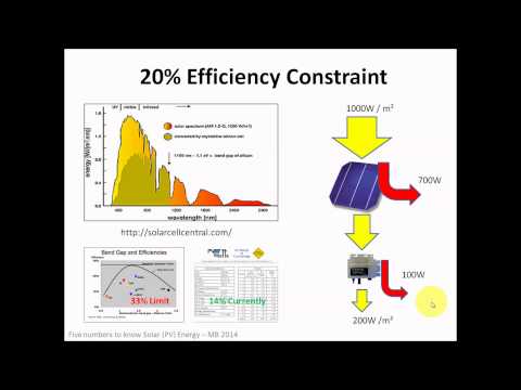 5 Numbers to Know: Solar PV Energy 5 Numbers to Know: Solar PV Energy