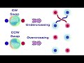 these qubits are like out of this world part 4 topological qubits