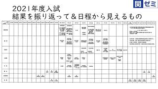 2021年度入試　関関同立分析①