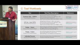 Persistent Memory Performance Benchmarking and Comparison