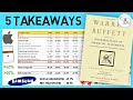 WARREN BUFFETT AND THE INTERPRETATION OF FINANCIAL STATEMENTS